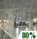 Light rain until night. Light rain until night.
