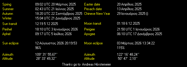 Additional Moon facts from Weather-Display
