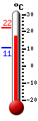 ����: 18.0&deg;C, ���: 21.5&deg;C, ����: 15.9&deg;C