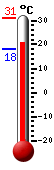 ����: 18.5&deg;C, ���: 23.4&deg;C, ����: 18.5&deg;C
