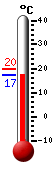 Currently: 17.3&deg;C, Max: 19.8&deg;C, Min: 17.2&deg;C