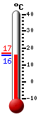 Currently: 17.4&deg;C, Max: 17.4&deg;C, Min: 12.8&deg;C