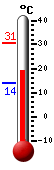 ����: 20.8&deg;C, ���: 30.6&deg;C, ����: 13.9&deg;C