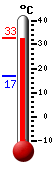 ����: 31.8&deg;C, ���: 32.7&deg;C, ����: 16.9&deg;C