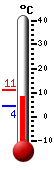 ����: 8.7&deg;C, ���: 11.1&deg;C, ����: 4.3&deg;C