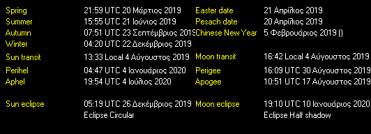 Additional Moon facts from Weather-Display