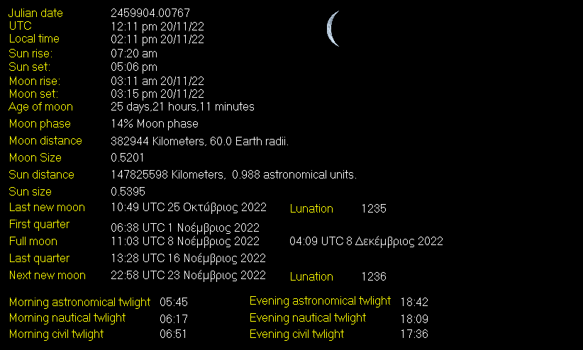 Moon Details from Weather-Display