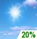 Possible drizzle starting in the evening. Possible drizzle starting in the evening.