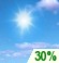 Possible drizzle throughout the day. Possible drizzle throughout the day.
