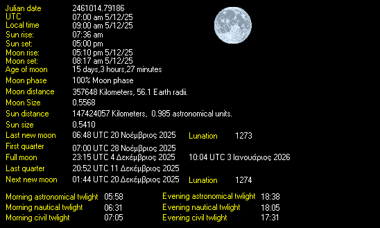 Moon Details from Weather-Display