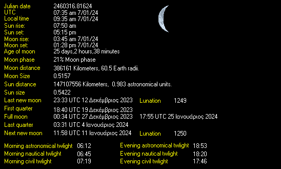 Moon Details from Weather-Display