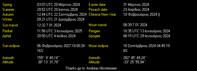 Additional Moon facts from Weather-Display