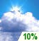 Mostly cloudy until afternoon, returning overnight.