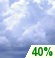Overcast throughout the day.