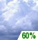 Overcast throughout the day.
