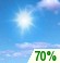 Mostly clear throughout the day.