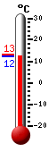 ����: 13.1&deg;C, ���: 20.7&deg;C, ����: 4.4&deg;C