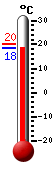 ����: 18.9&deg;C, ���: 20.2&deg;C, ����: 18.8&deg;C