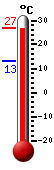 ����: 22.3&deg;C, ���: 22.3&deg;C, ����: 13.1&deg;C