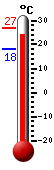 ����: 30.4&deg;C, ���: 30.6&deg;C, ����: 20.0&deg;C