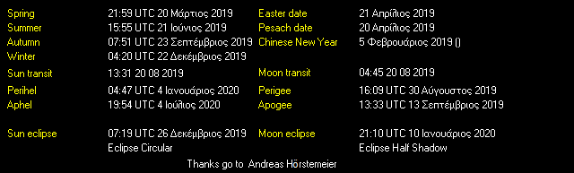 Additional Moon facts from Weather-Display