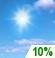 Partly cloudy until evening.