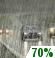 Light rain until morning, returning in the afternoon, and possible thunderstorms until morning, returning in the evening. Light rain until morning, returning in the afternoon, and possible thunderstorms until morning, returning in the evening.