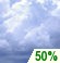 Overcast until afternoon, returning in the evening.