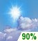 Partly cloudy until night. Partly cloudy until night.