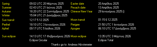 Additional Moon facts from Weather-Display