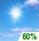 Mostly clear until afternoon, returning overnight.