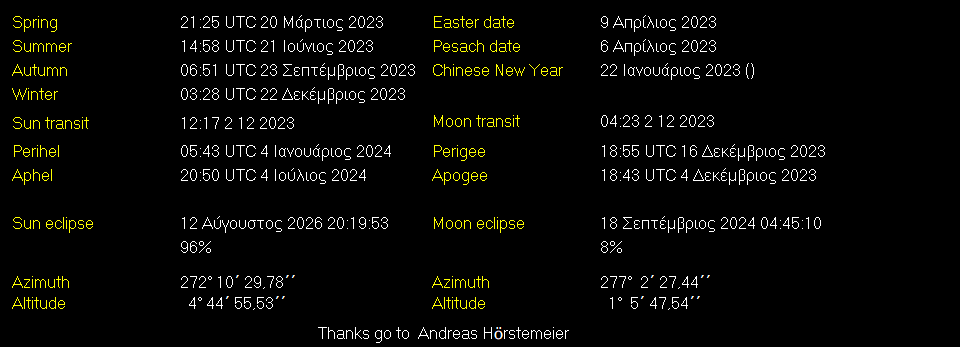 Additional Moon facts from Weather-Display
