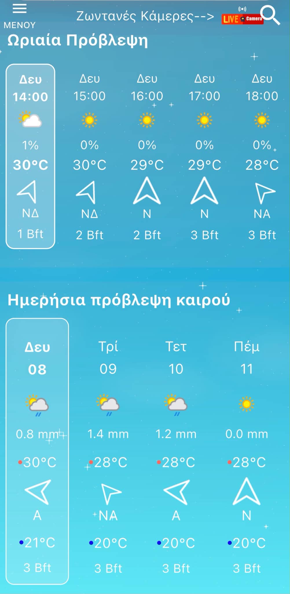 ΚΑΙΡΙΚΑ ΔΕΔΟΜΕΝΑ