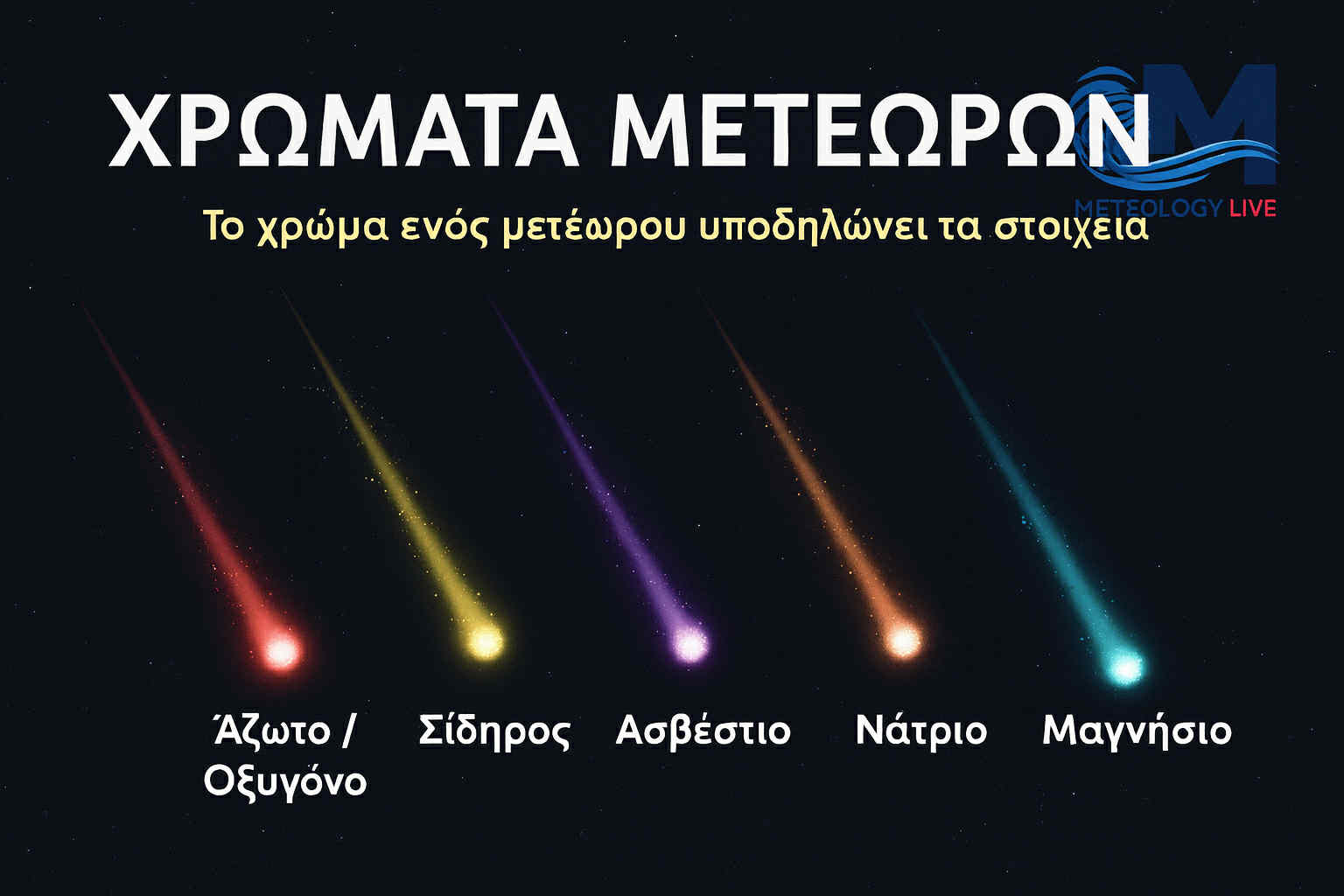 Πόσα χρώματα έχουν οι Μετεωρίτες και πώς δημιουργούνται