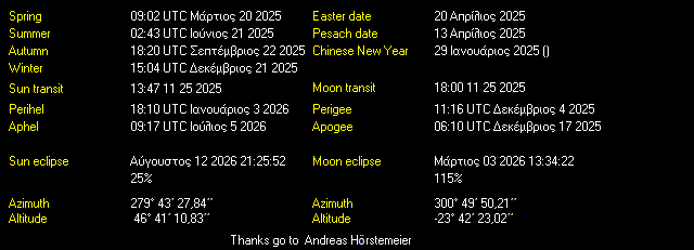 Additional Moon facts from Weather-Display