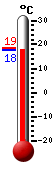 ����: 18.5&deg;C, ���: 31.9&deg;C, ����: 13.4&deg;C