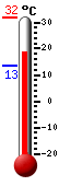����: 20.0&deg;C, ���: 31.9&deg;C, ����: 13.4&deg;C